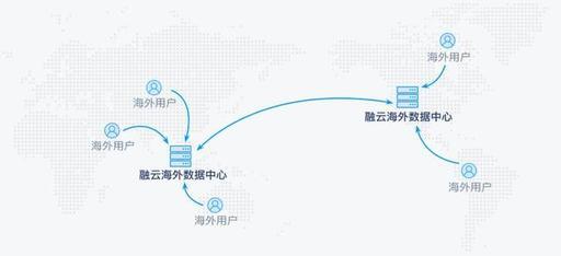 快连是否满足跨境网络需求的分析与探讨